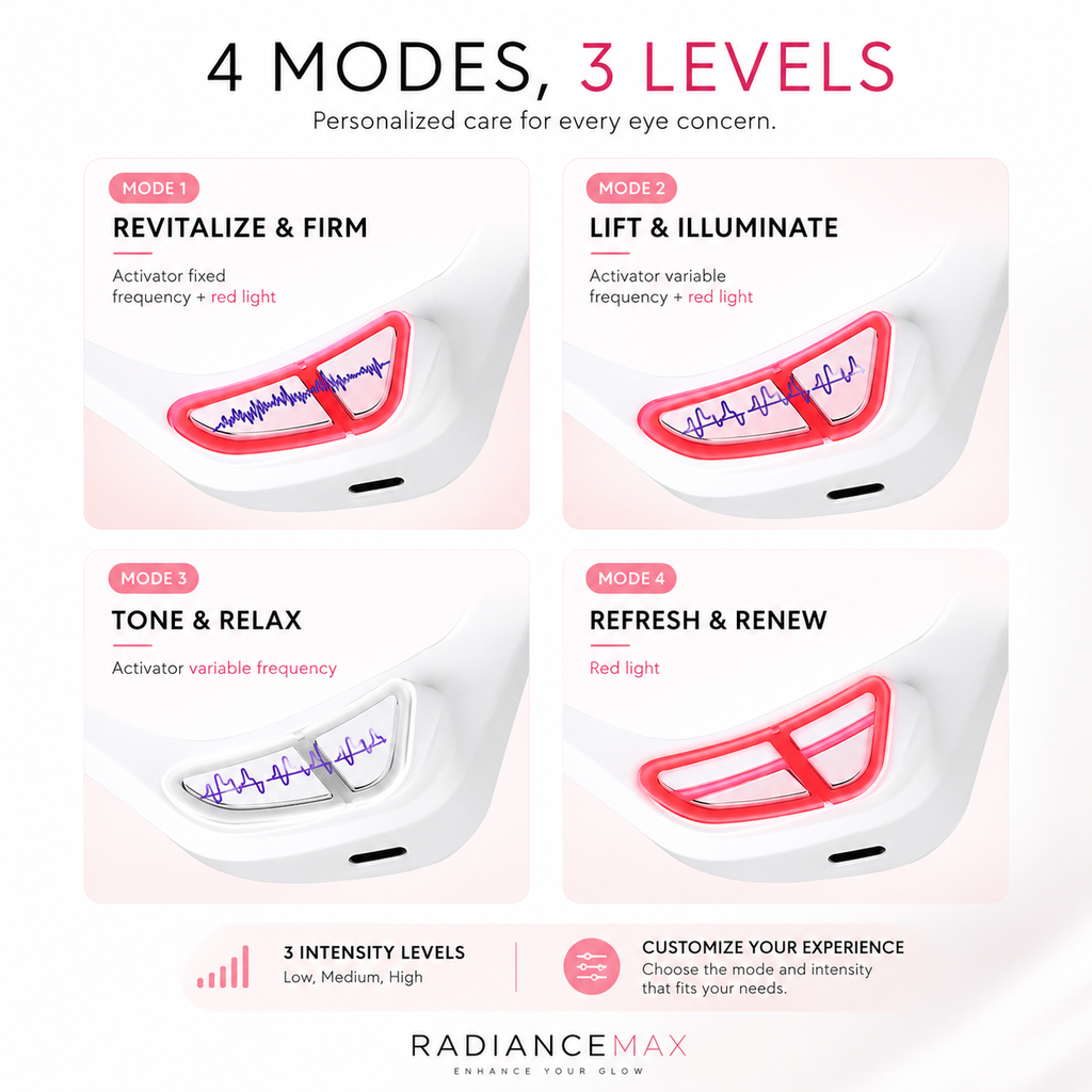 Radiancemax - Under Eye Therapy Glasses