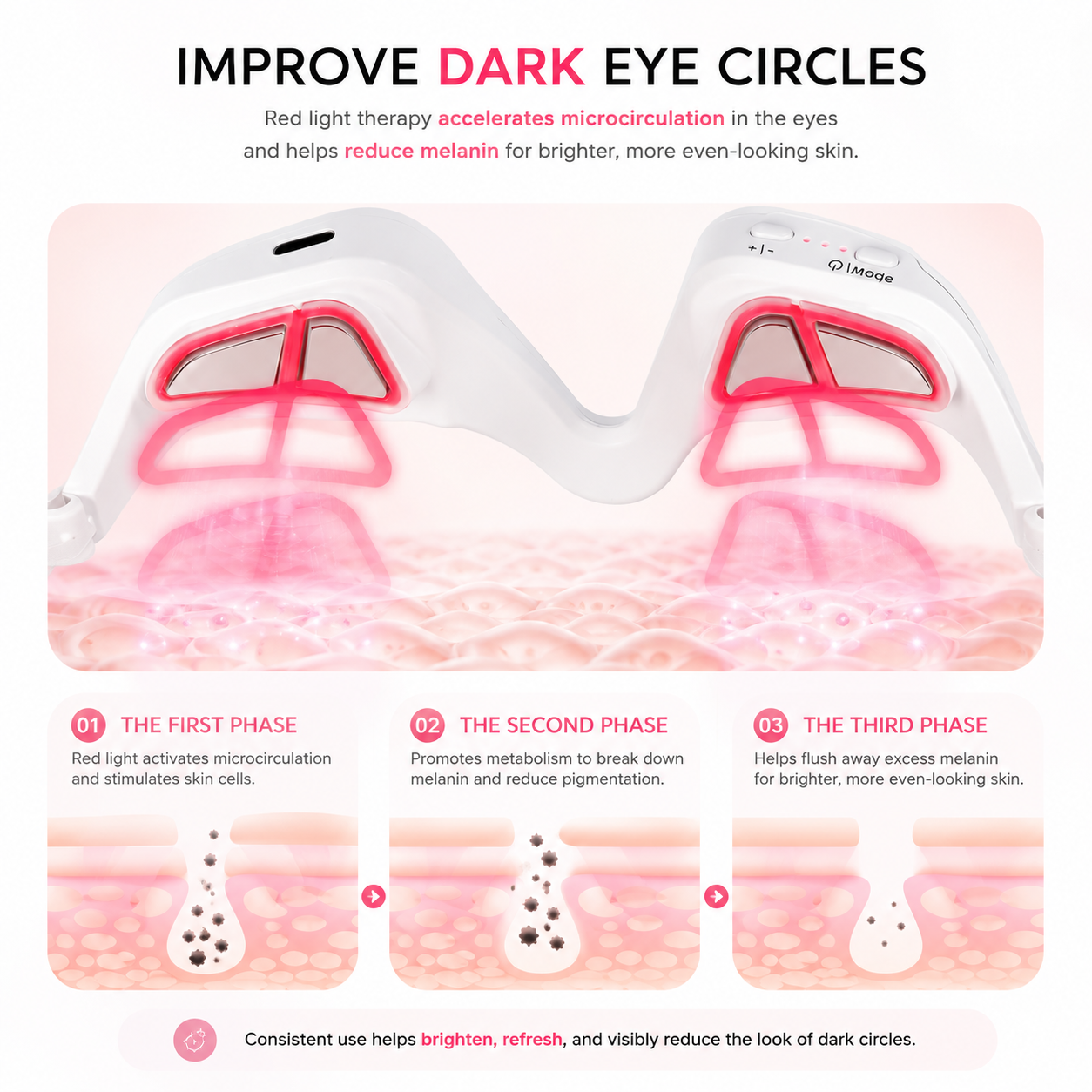 Radiancemax - Under Eye Therapy Glasses
