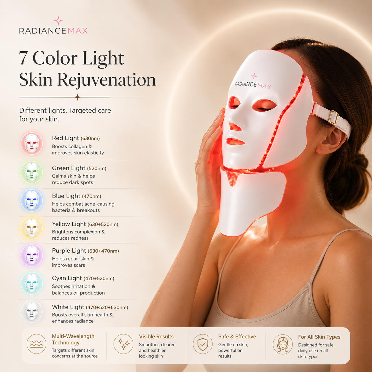 RADIANCEMAX - Red Light Therapy Mask